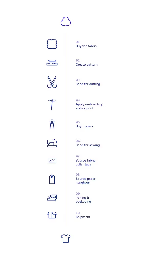 How Reflect Studio strives to build the best product through a transparent supply chain